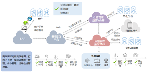 锐特信息助力绿雪生物升级冷链供应链管理，打造高效温控物流新标杆