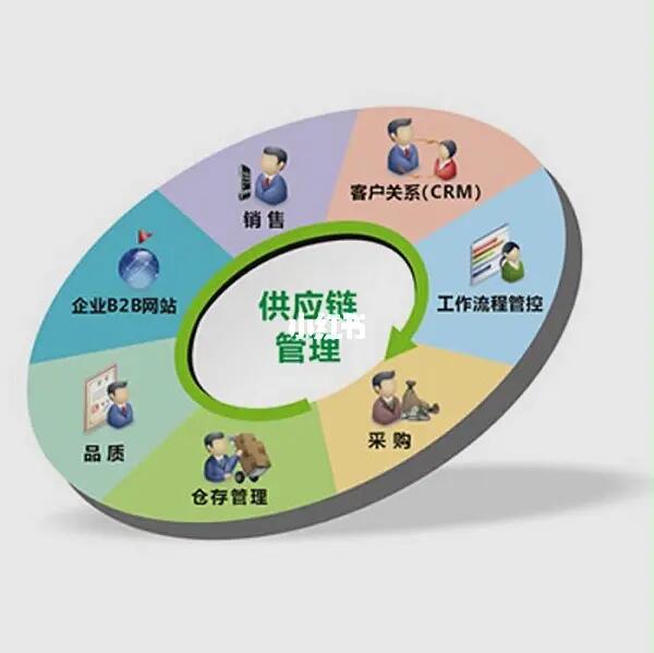 来认识一下这个新职业——供应链管理师