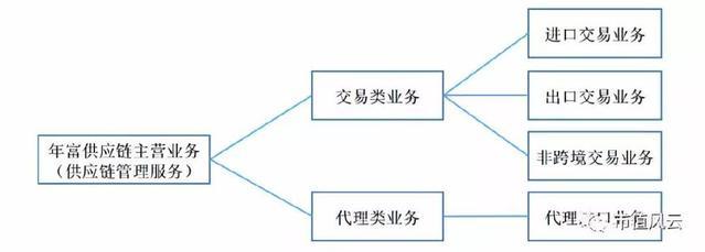 宁波东力苦旅 摘帽保壳财总大显神通，关联并购终