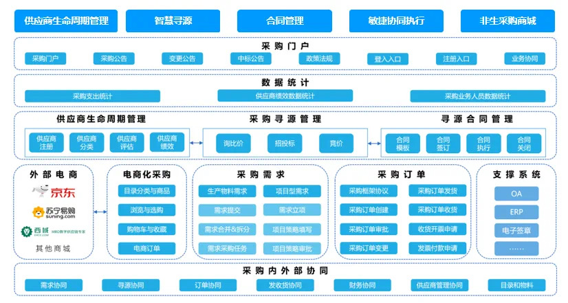 同徽公司发展历程与产品定位